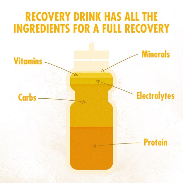 High5 -Recovery Drink - Banana & Vanilla (1.6kg) - Chart