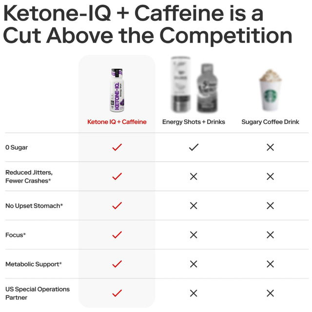 Ketone-IQ - Caffeine Shot - Grape (Comparison Chart)