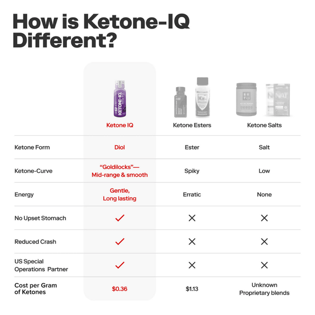 Ketone-IQ - Classic Shot - Grape - Aid Station