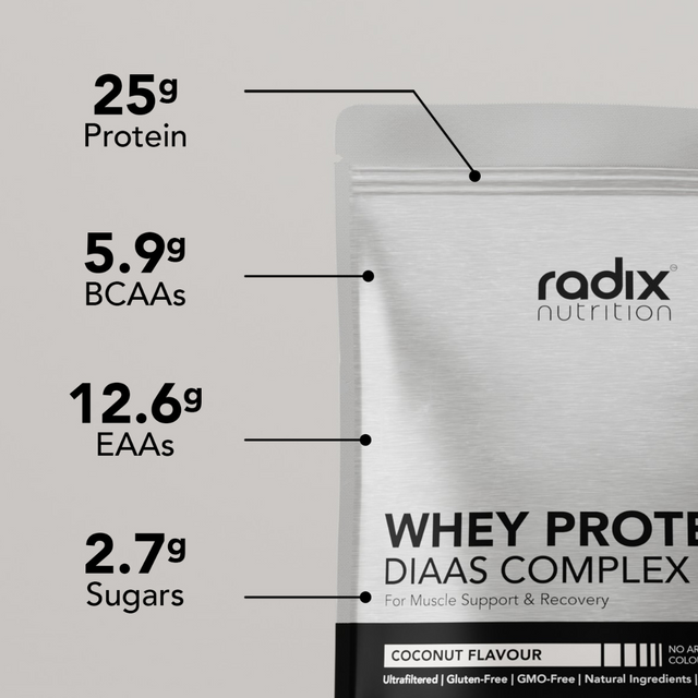 Radix Nutrition - Whey Protein DIAAS Complex™ 1.61 Bag - Coconut (1kg) - Info