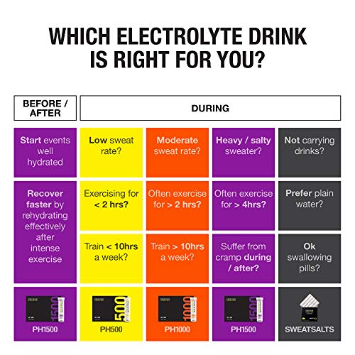 Precision Fuel & PH 1500 Hydration Electrolyte Tables